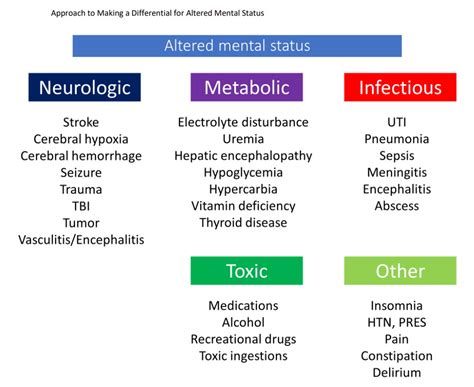 Altered mental status